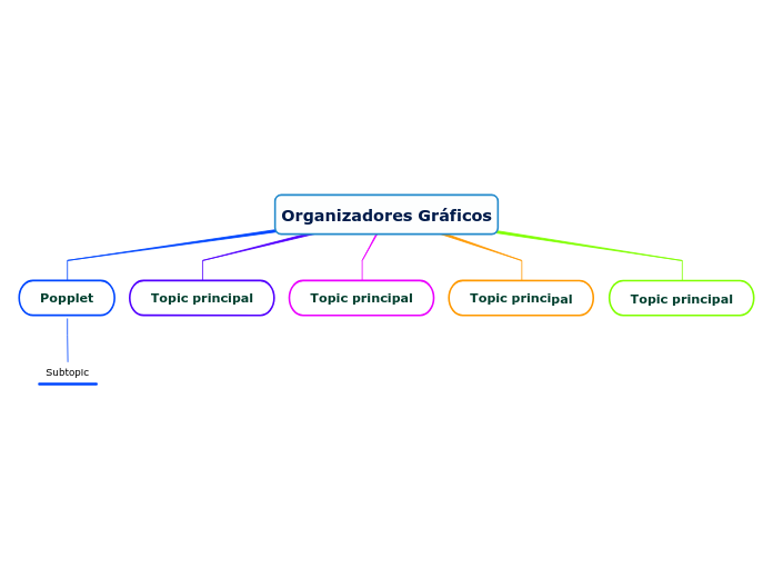 Organizadores Gráficos Mind Map